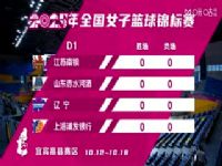 ȫ��Ů����������� ɽ����ˮ�Ӿ�VS����������� 20251012